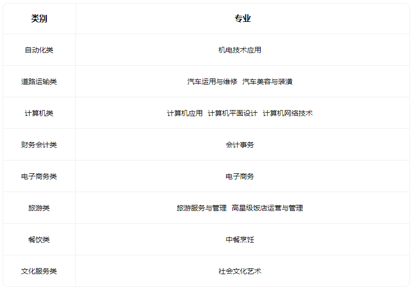 2023澤州縣高級職業(yè)中學校有什么專業(yè)