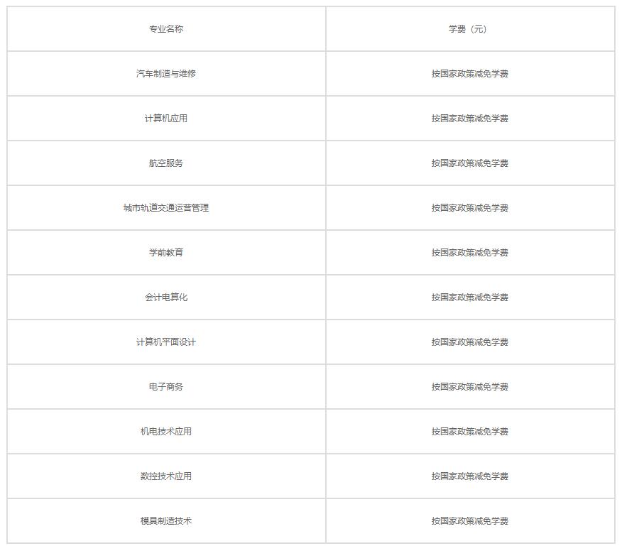 2022年襄陽(yáng)市工業(yè)學(xué)校學(xué)費(fèi)是多少