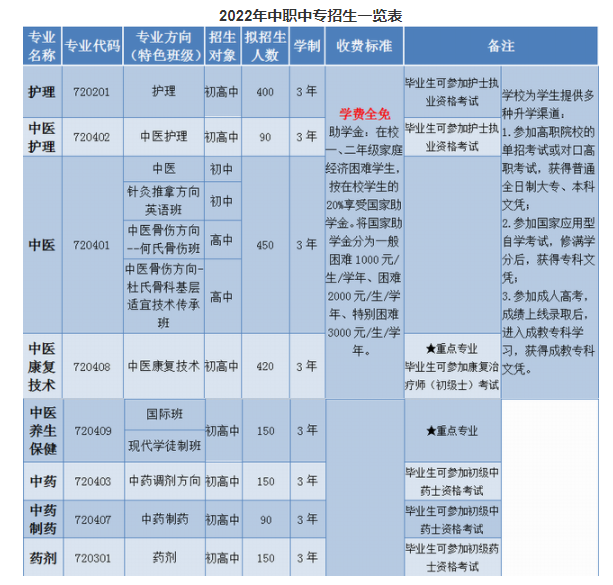 2023成都中醫(yī)藥大學(xué)附屬醫(yī)院針灸學(xué)校學(xué)費(fèi)一年多少錢(qián)