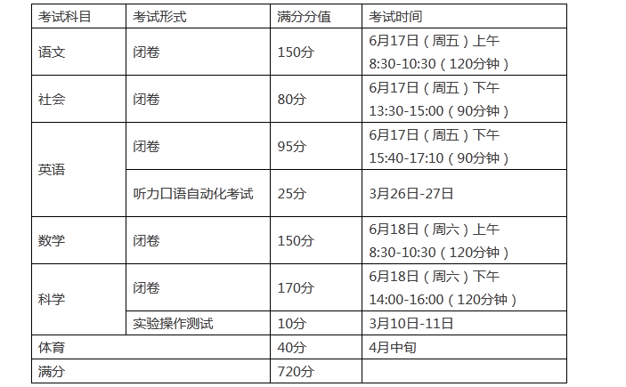 2022年浙江各地中考時間