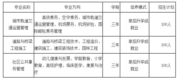 2023年德陽應(yīng)用技術(shù)職業(yè)學校有哪些專業(yè)