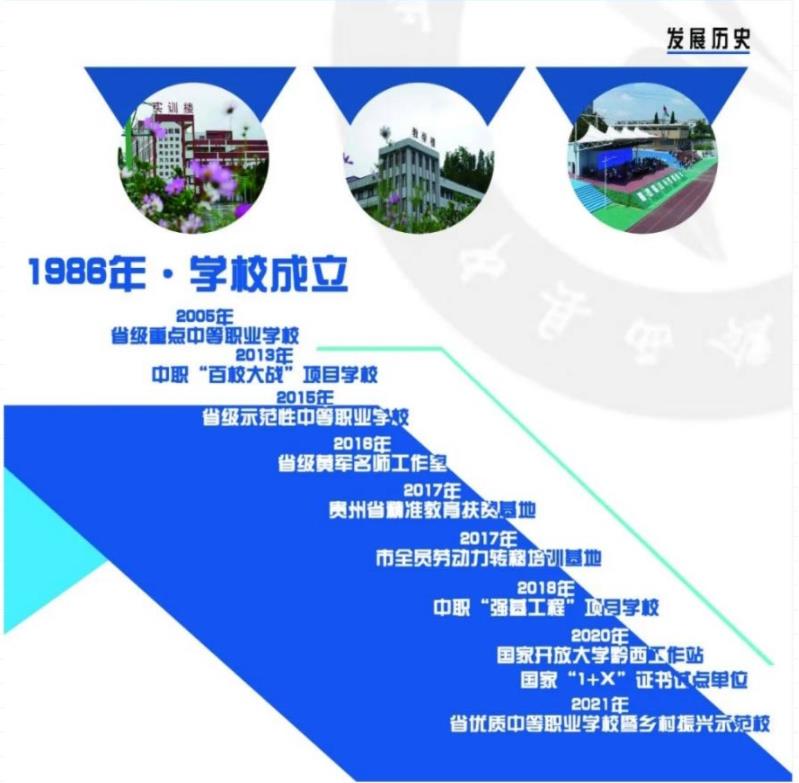 2022年黔西市中等職業(yè)學(xué)校招生簡(jiǎn)章