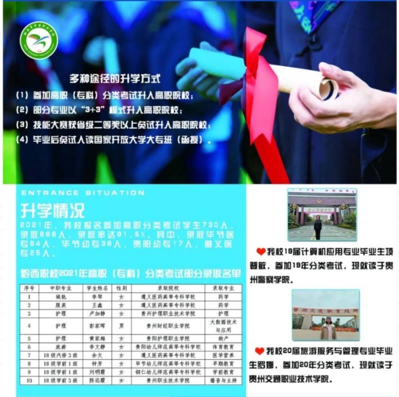 2022年黔西市中等職業(yè)學(xué)校招生簡(jiǎn)章