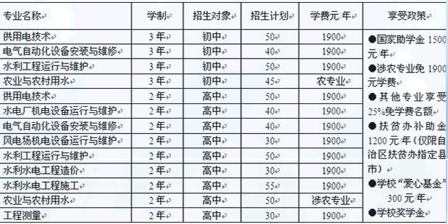 新疆水利水電技工學(xué)校學(xué)費(fèi)多少錢(qián)及專業(yè)收費(fèi)標(biāo)準(zhǔn)