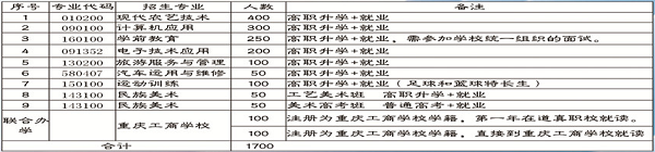 道真縣中等職業(yè)學校招生計劃