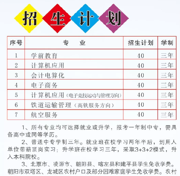 朝陽市財(cái)經(jīng)學(xué)校招生計(jì)劃