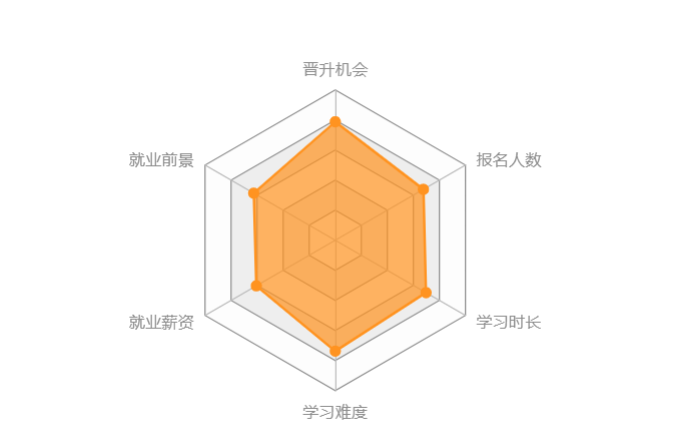 機械工程類專升本難度大嗎？