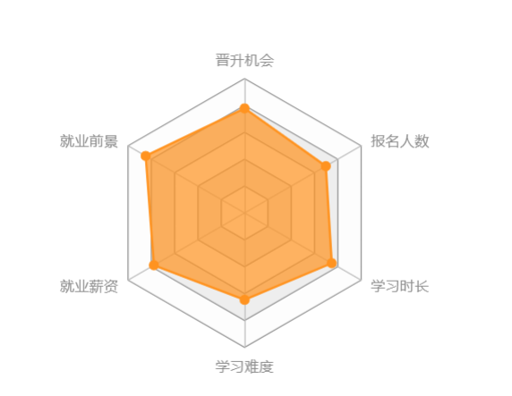 西南大學網(wǎng)絡教育怎么樣？