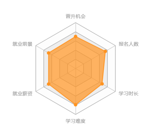 西南大學網(wǎng)絡教育怎么樣？