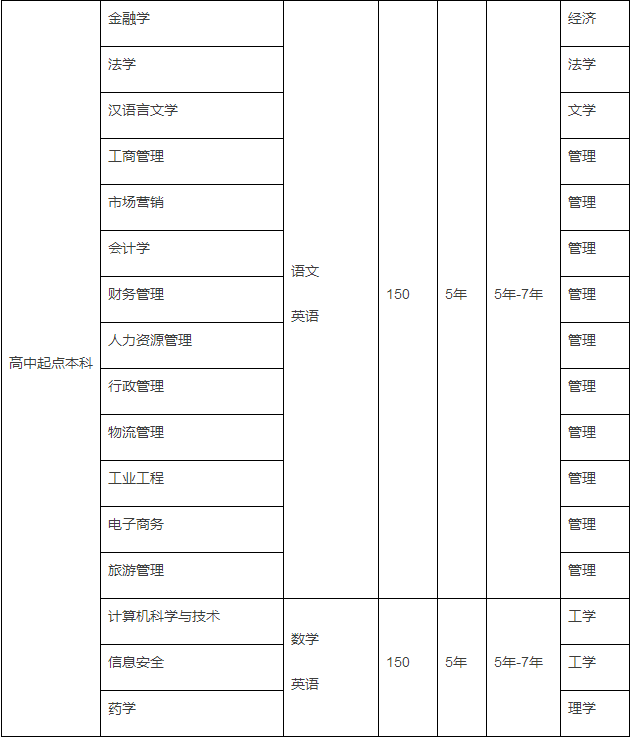 南開大學網(wǎng)絡本科