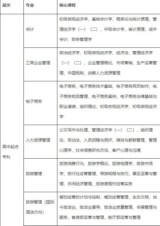 南開大學網(wǎng)絡本科