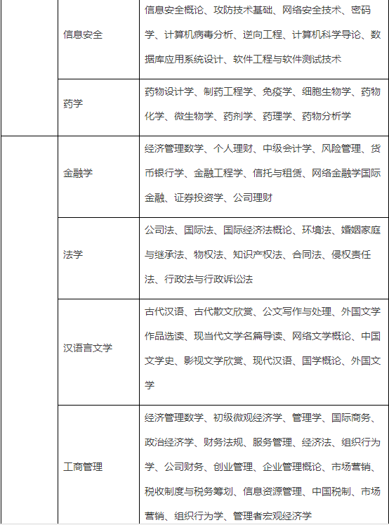 南開大學網(wǎng)絡本科