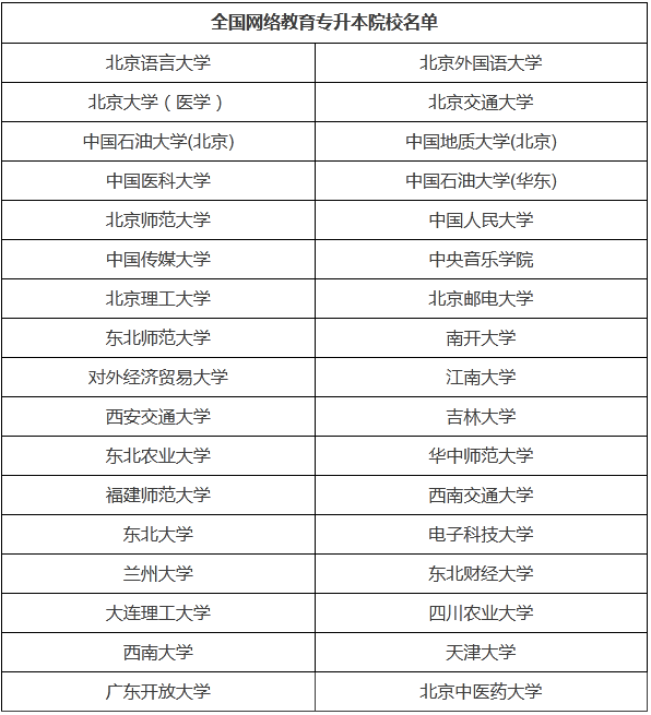 哈爾濱?？瓶梢陨究频膶W(xué)校及專業(yè)