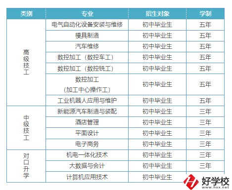 益陽(yáng)有哪些高級(jí)技校？招生專業(yè)有哪些？