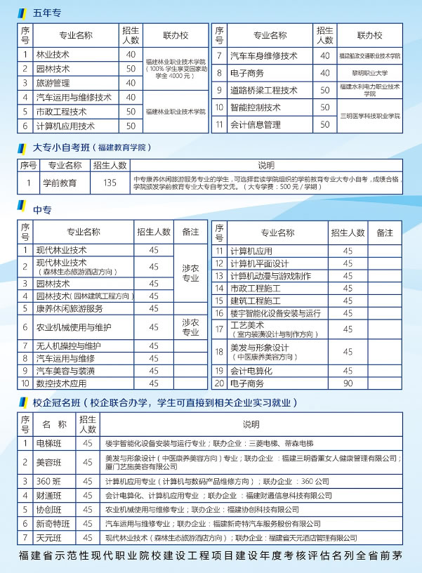 福建三明林業(yè)學(xué)校招生專(zhuān)業(yè)