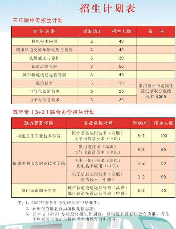 福建鐵路機電學(xué)校招生計劃表