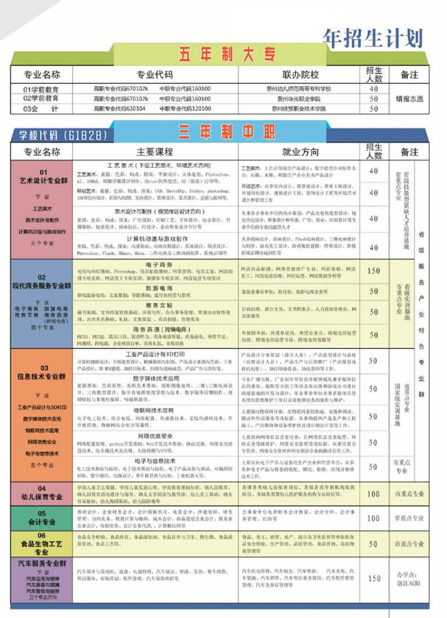 泉州華僑職業(yè)中專學(xué)校招生計劃