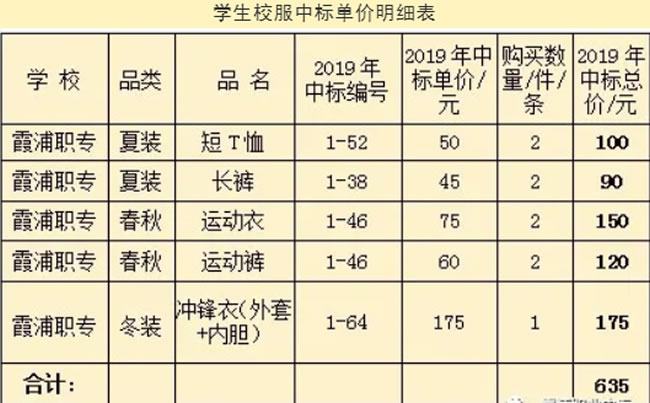 霞浦職業(yè)中專學校