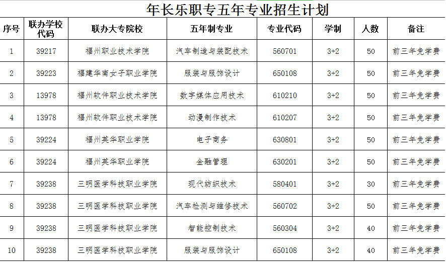 長樂職業(yè)中專學(xué)校三年專業(yè)