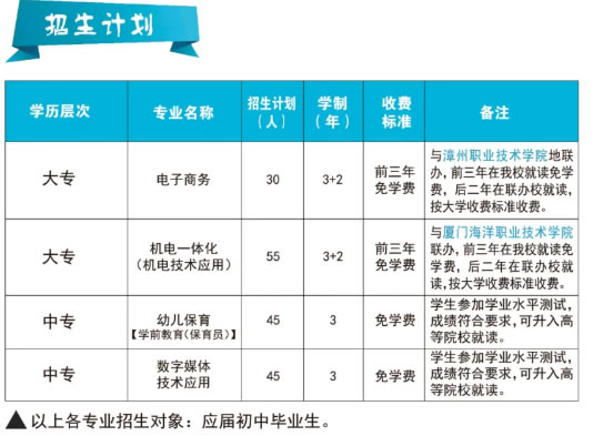 華安職業(yè)技術(shù)學校招生專業(yè)及計劃