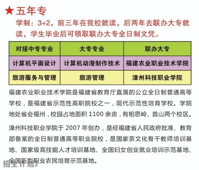 泉州理工學校招生計劃