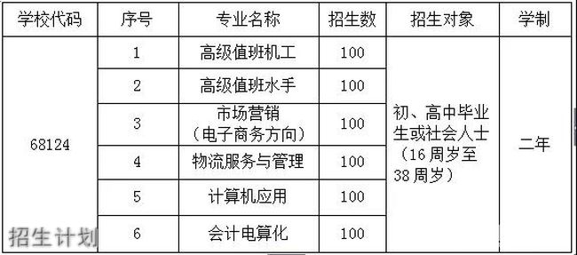 泉州市泉港航運職業(yè)中專學(xué)校實訓(xùn)設(shè)備5