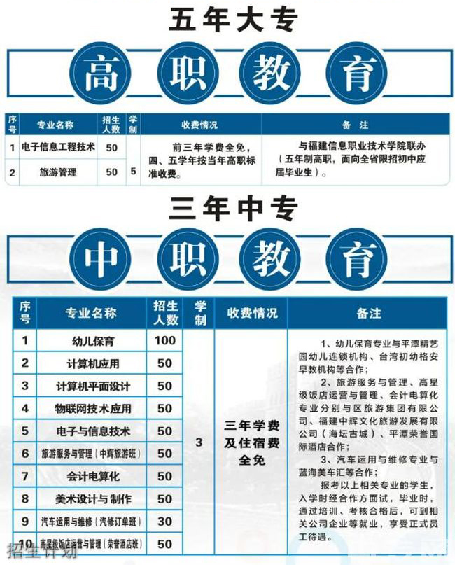 平潭職業(yè)中專學(xué)校招生計劃