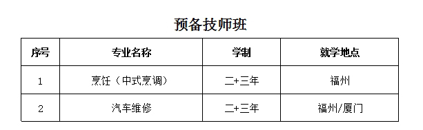 福建中華技師學(xué)院中職中技班