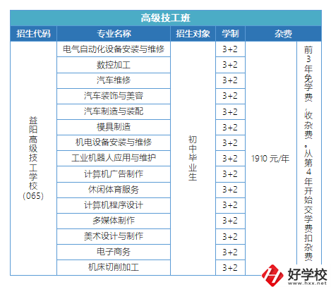 益陽(yáng)有哪些高級(jí)技校？招生專業(yè)有哪些？