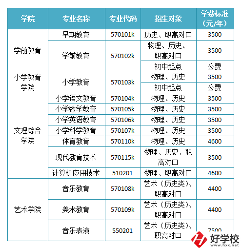 懷化有沒有師范職校？學校如何報考錄取？