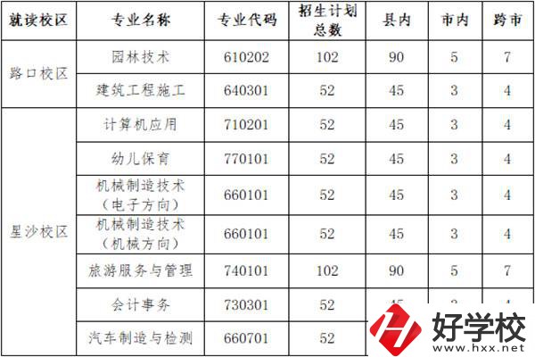 長沙縣職業(yè)中專學校招多少人？外地學生能報名嗎？