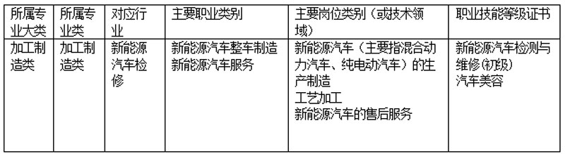 新能源汽車制造與檢測.jpg