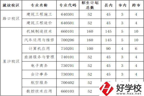 長沙縣職業(yè)中專學校招多少人？外地學生能報名嗎？