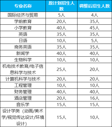 招生計劃