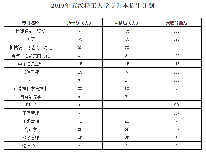 歷年分數線