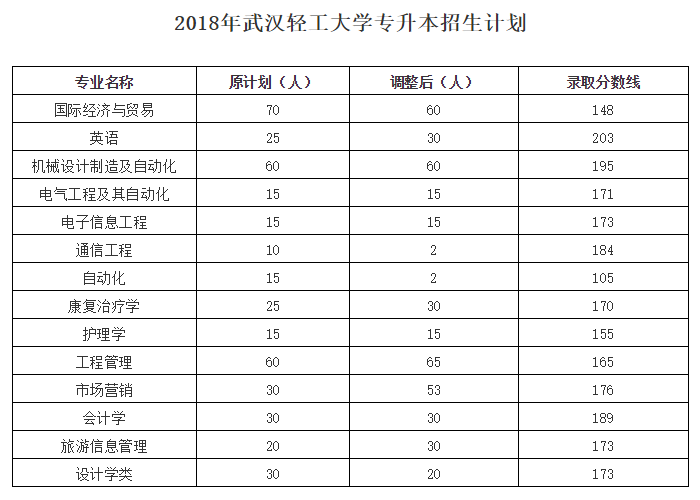 歷年分數線