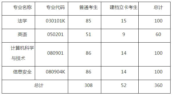 湖北警官學(xué)院專(zhuān)升本招生簡(jiǎn)章有什么要注意的？要注意招生計(jì)劃的要求