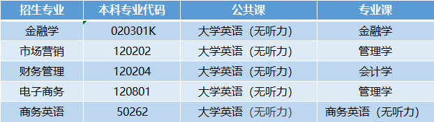 湖北經(jīng)濟學院