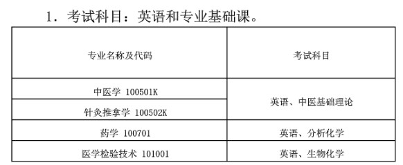 湖北中醫(yī)藥大學考試科目