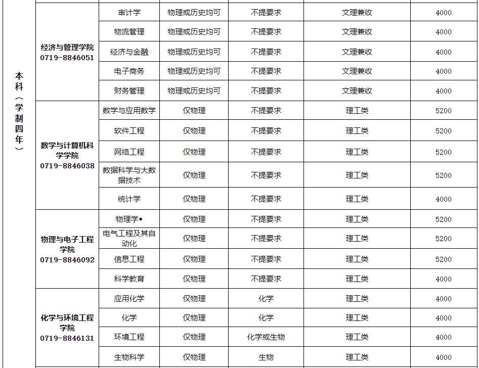 漢江師范學(xué)院普通專升本學(xué)費是多少