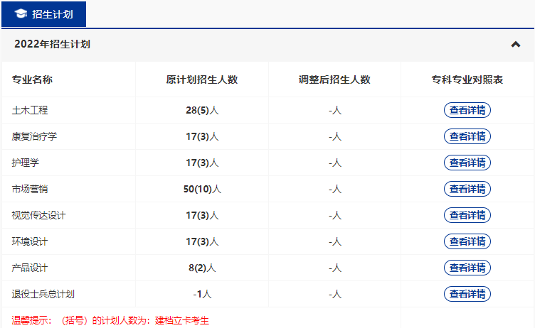 武漢輕工大學2022普通專升本專業(yè)縮招？哪些專業(yè)計劃人數(shù)減少？