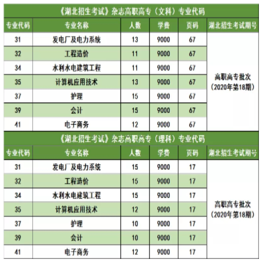 三峽大學科技學院2022普通專升本錄取率高于88%？錄取率高嗎？