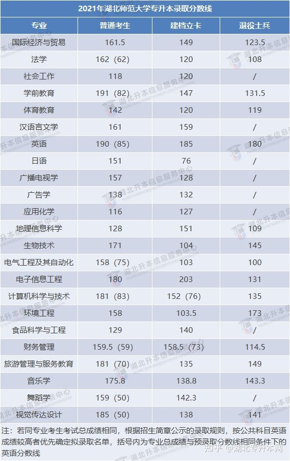 2022年普通專升本報(bào)考人數(shù)多，今年分?jǐn)?shù)線會上漲嗎？