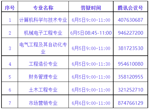 武昌首義學(xué)院普通專升本專業(yè)課程怎么考試？第二次專業(yè)答疑來(lái)了！