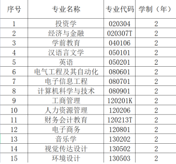 漢口學(xué)院普通專升本專業(yè)學(xué)費(fèi)具體是多少？每個(gè)專業(yè)多少錢？