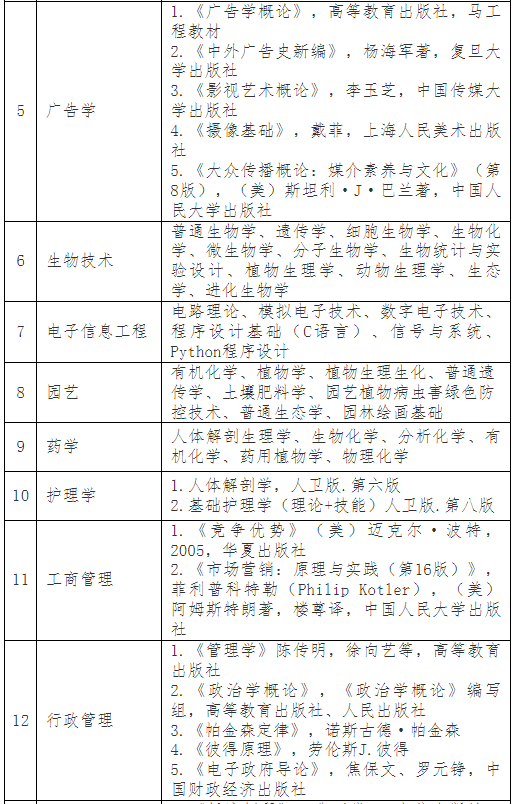 普通專升本考完就可以happy了？別急，這份暑假學(xué)習(xí)攻略收著