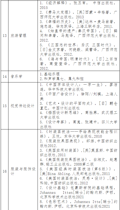 普通專升本考完就可以happy了？別急，這份暑假學(xué)習(xí)攻略收著