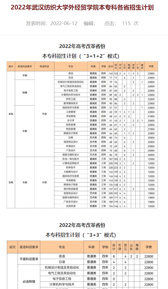 武漢紡織大學外經(jīng)貿(mào)學院學費