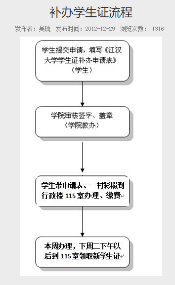 普通專升本的畢業(yè)證丟了怎么辦？畢業(yè)證補辦需要什么材料？