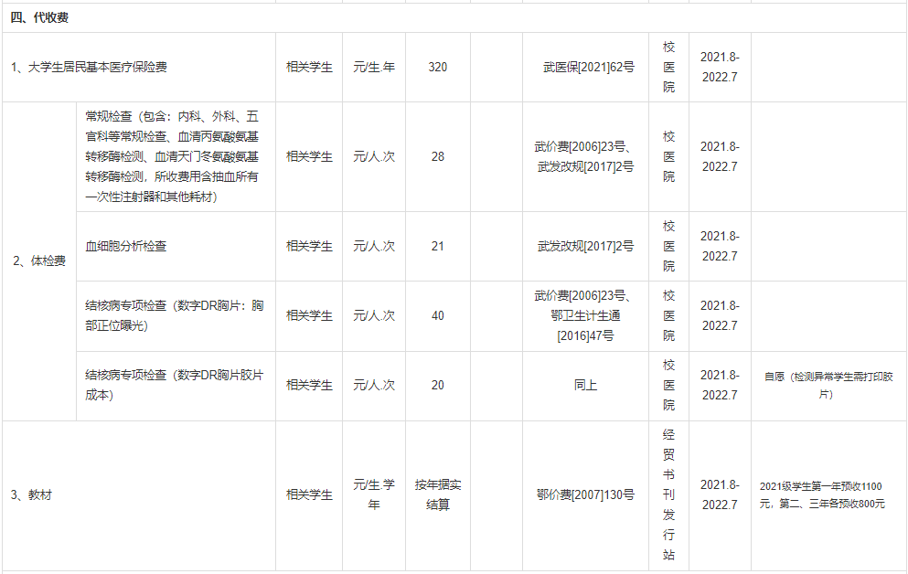 普通專升本本科學(xué)校入學(xué)體檢有哪些項(xiàng)目？入學(xué)收費(fèi)標(biāo)準(zhǔn)是什么？